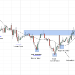 Decoding Market Trends: A Deep Dive into Technical Analysis