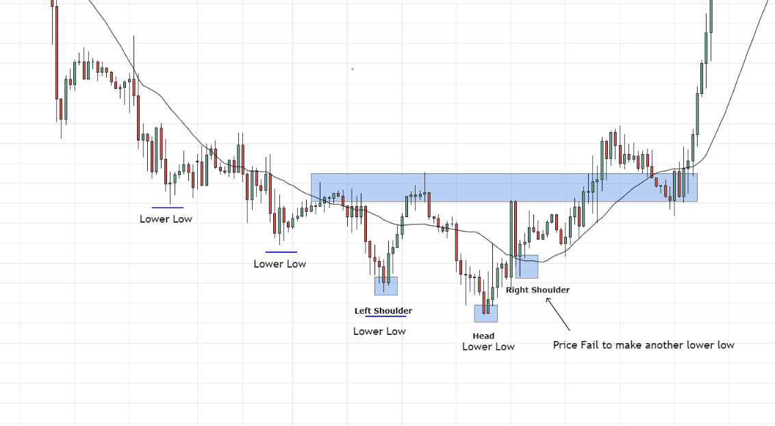 Decoding Market Trends: A Deep Dive into Technical Analysis